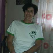 Dating burgenland